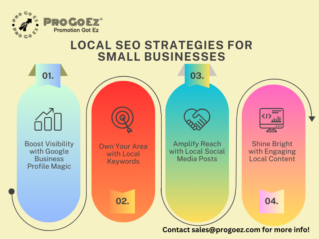 Local SEO Strategies for Small Businesses